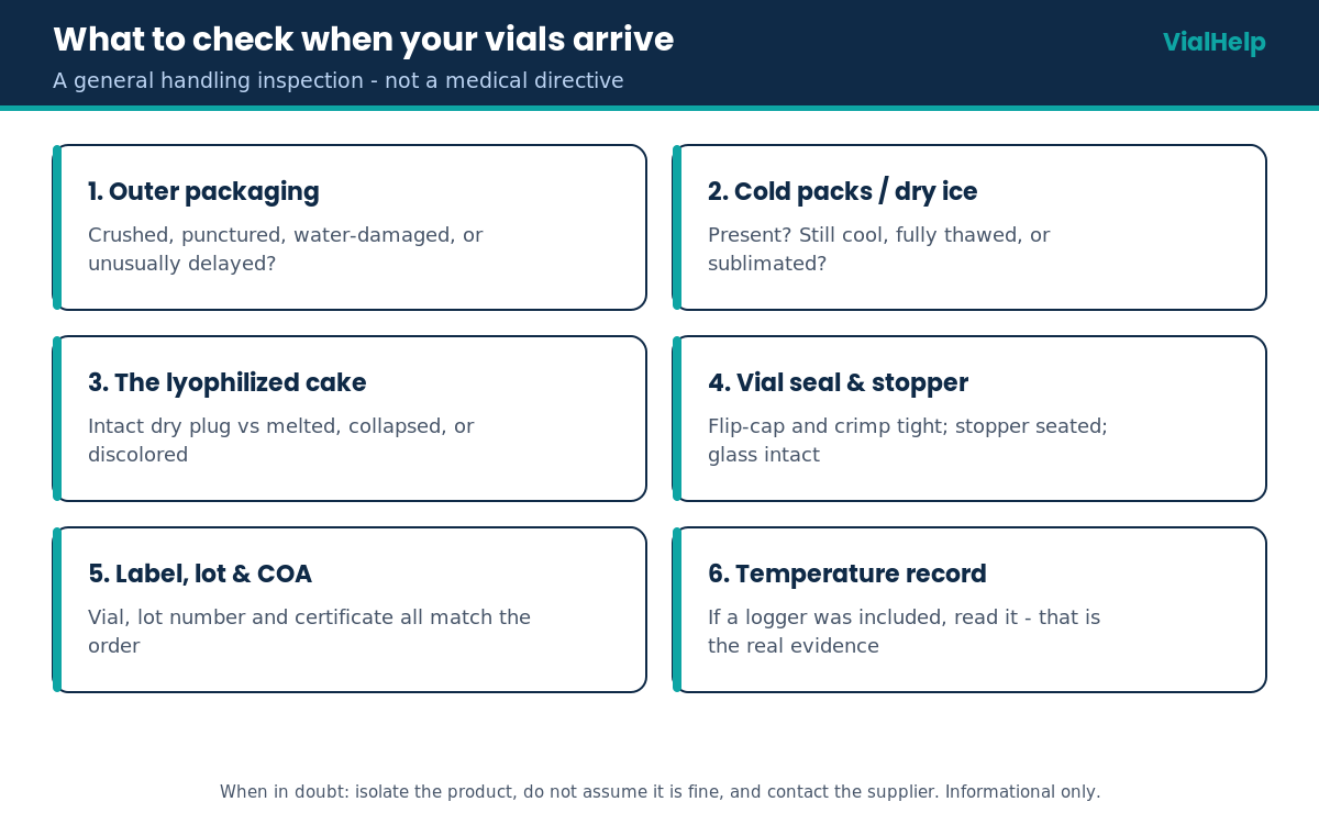 Peptide cold chain arrival checklist: packaging, cold packs, lyophilized cake, vial seal, label and COA, temperature record