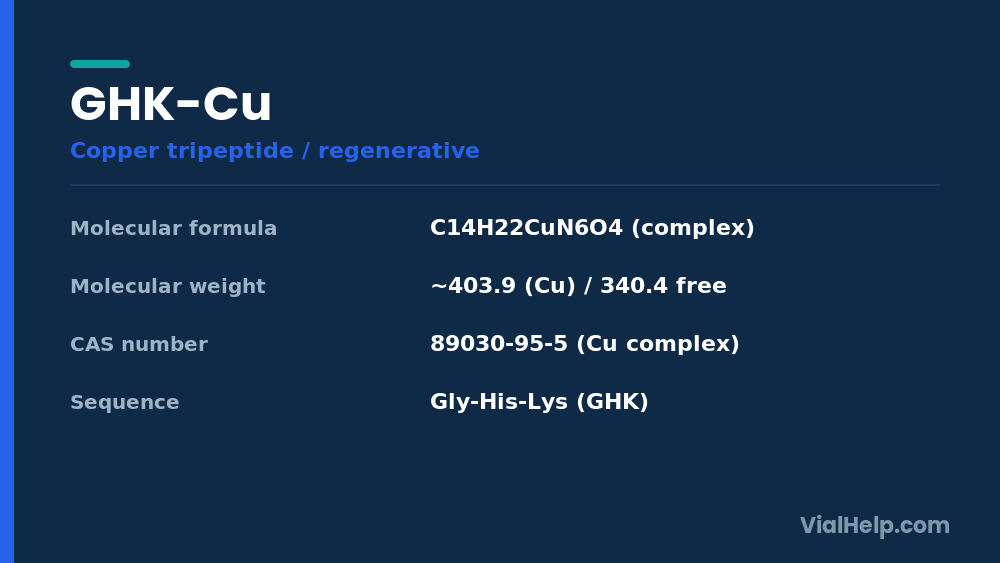 GHK-Cu copper tripeptide-1 quick facts: molecular formula, molecular weight, CAS number, Gly-His-Lys sequence