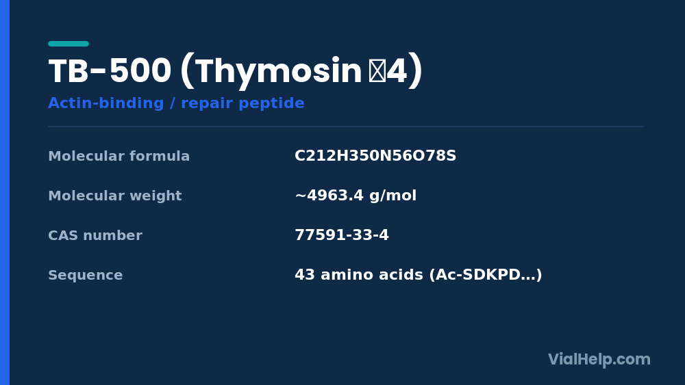 TB-500 Thymosin beta-4 quick facts: molecular formula, molecular weight, CAS number, 43 amino acid sequence