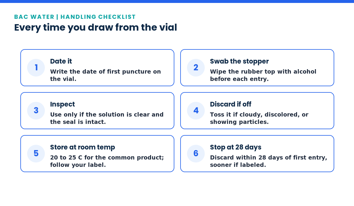Bacteriostatic water handling checklist: date the vial, swab the stopper, inspect, discard if off, store at room temperature, stop at 28 days