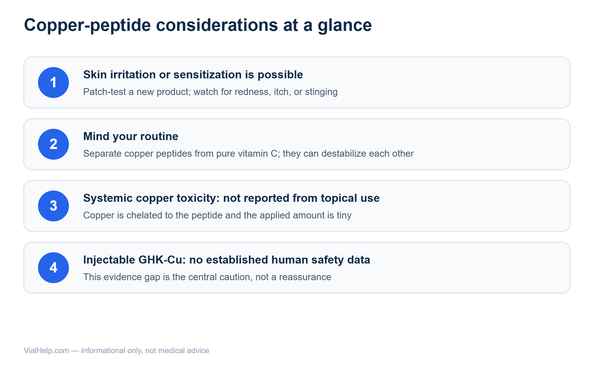 Numbered list of GHK-Cu side effect and safety considerations