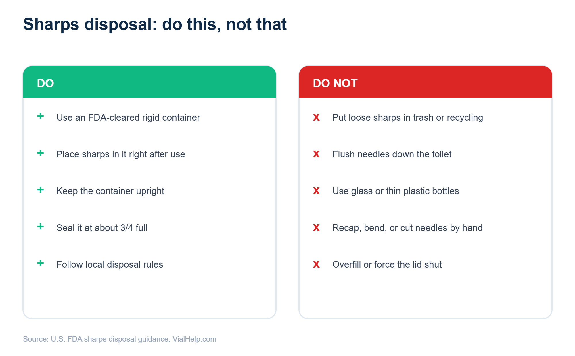 Two-column do and do-not list for sharps disposal