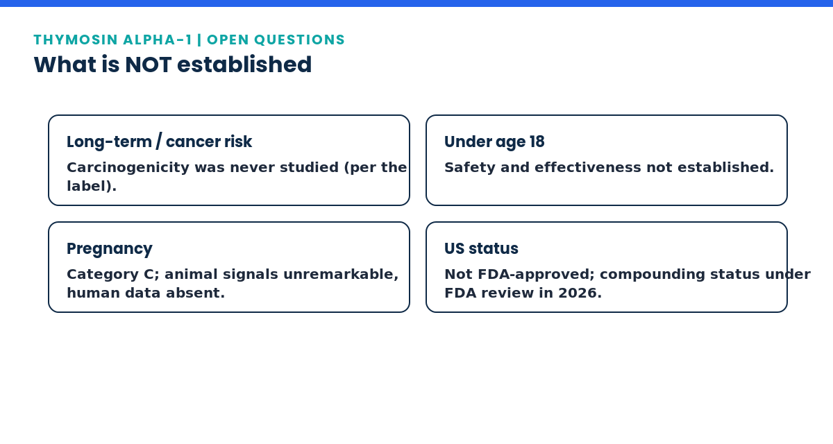 Thymosin alpha-1 unanswered safety questions: long-term and cancer risk, under-18 use, pregnancy, US regulatory status